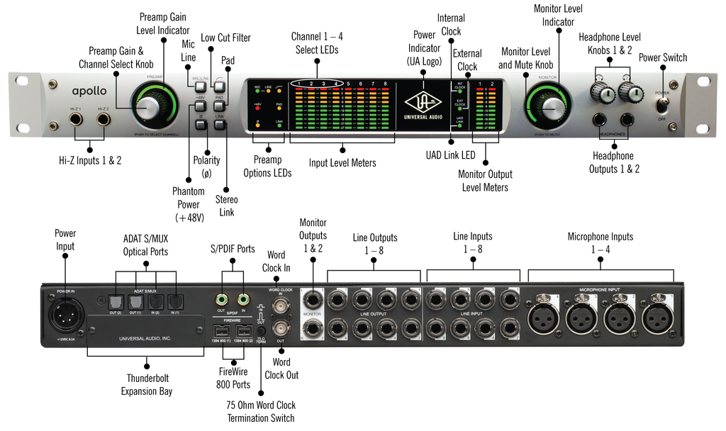 Universal Audio APOLLO QUAD Audio Interface with Thunderbolt