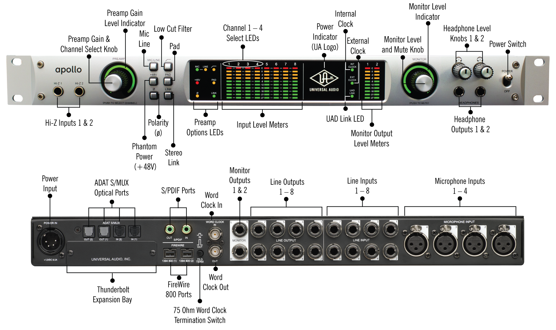 Universal Audio APOLLO QUAD Audio Interface with Thunderbolt