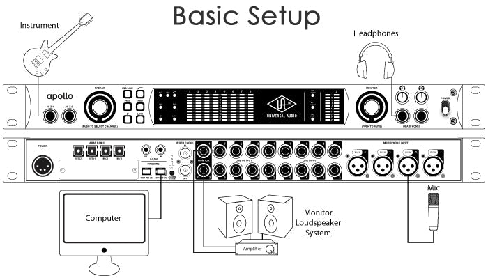 Universal Audio APOLLO QUAD Audio Interface with Thunderbolt