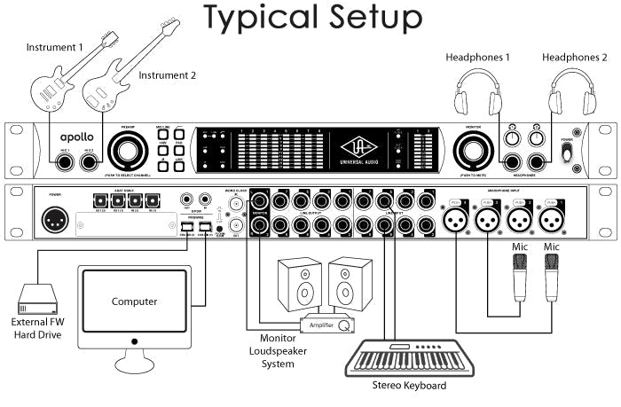 Universal Audio APOLLO QUAD Audio Interface with Thunderbolt