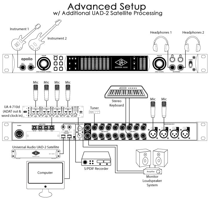 Universal Audio APOLLO QUAD Audio Interface with Thunderbolt