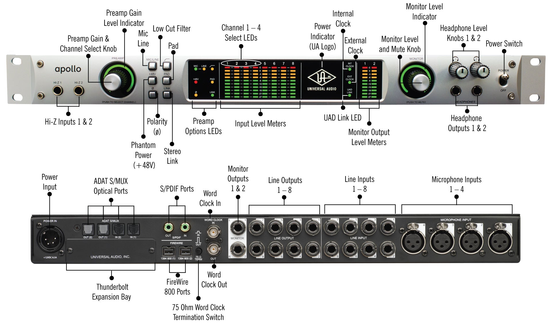 Universal Audio APOLLO QUAD Audio Interface with Thunderbolt
